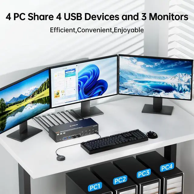 Alt view image 2 of 7 - KVM Switch 3 Monitors 4 Computers 8K@60Hz 4K@144Hz, HDMI +2 Displayport Triple Monitor KVM Switch with 4 USB Ports for Keyboard Mouse,Support Extended/Copy Mode, with Wired Remote and 4 USB Cables