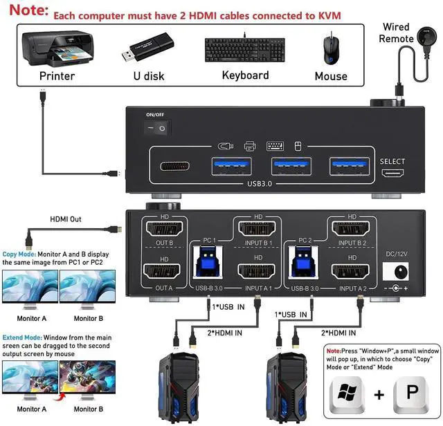Alt view image 2 of 7 - 8K HDMI KVM Switch 2 Monitors 2 Computers Dual Monitor Support 8K@60Hz 4K@120Hz, Dual Monitor KVM Switch HDMI 2 Port and 4 USB3.0 Devices,Wired Remote and 12V Power Adapter Included