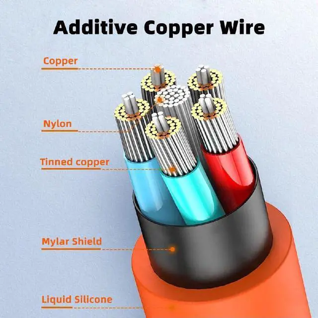 Alt view image 4 of 7 - Vszerda USB3.2 Male to Female Extension Charging Cable 20Gbps Ultra Soft High Flex with 100W and 8K 5K USB4.0 Type-C Compatible with Thunderbolt3/4 30cm