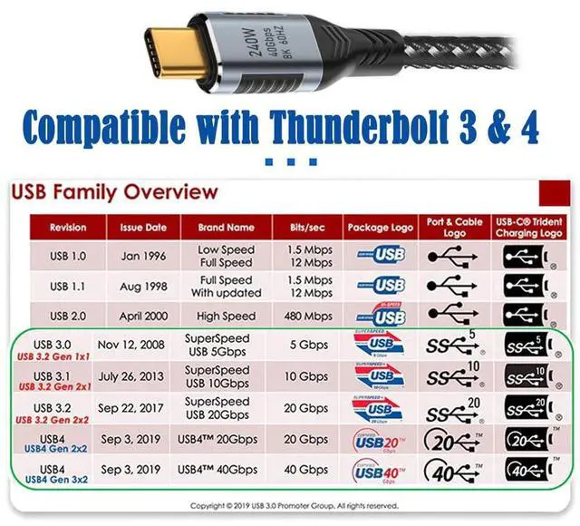 Alt view image 7 of 7 - Vszerda USB-C USB4 Cable 240W 40Gbps USB3.1 100W 8K@60Hz 5K USB4.0 Data Transfer Cord Compatible with Thunderbolt3/4 1.8M