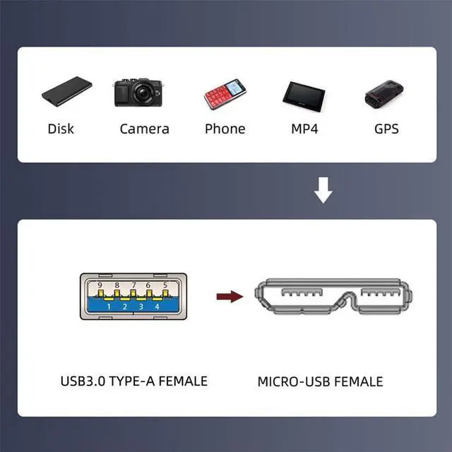 Alt view image 3 of 7 - Vszerda Type-A USB 3.0 Female to Micro 3.0 Type-B Female Data 5Gbps Sync Cord Screw Mount Type Extension Cable 50CM