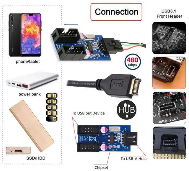 Alt view image 3 of 7 - Vszerda USB 3.1 Type-E Front Panel Header to 4pin IDC Housing USB Type-A Male 1 to 2 Female Motherboard 9pin Header HUB Adapter Port Multiplier