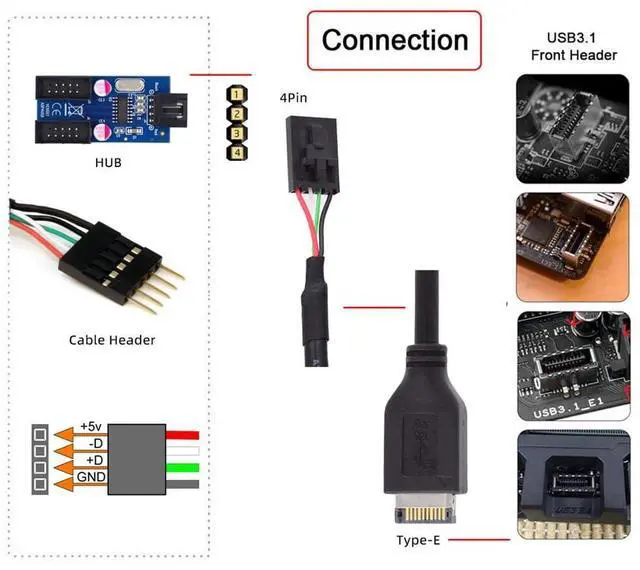 Alt view image 7 of 7 - Vszerda USB 3.1 Front Panel Header Male Type-E Host Adapter to USB 2.0 4pin Motherboard IDC Housing with Latch Device Extension Cable Cord 30cm