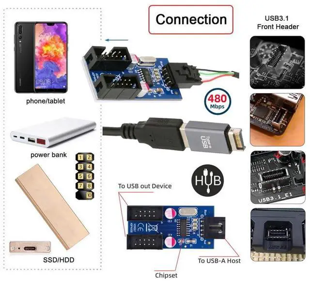 Alt view image 3 of 7 - Vszerda USB 3.1 Front Panel Header Male Type-E 20Pin to USB 2.0 Male Type-A 1 to 2 Motherboard 9pin 10pin Female Header DC 5v HUB Adapter Internal Port Multiplier