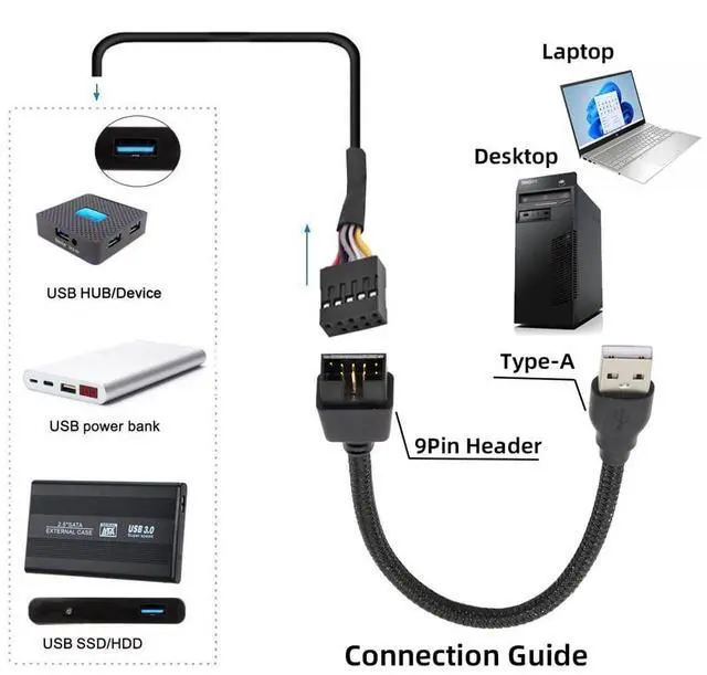Alt view image 5 of 7 - Vszerda Single USB 2.0 Male Type-A to Motherboard Internal 9Pin 10Pin Male Header Cable Extension Cord with Sleeve 20cm, Stretch-Proof