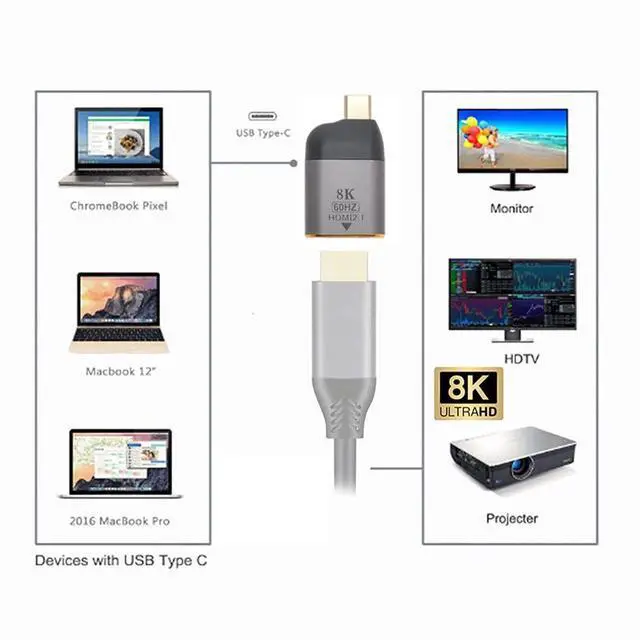 Alt view image 4 of 7 - Vszerda USB4 USB-C Type-C Source to Female HDMI 2.0 Display 8K 60HZ UHD 4K HDMI Male Monitor Adapter