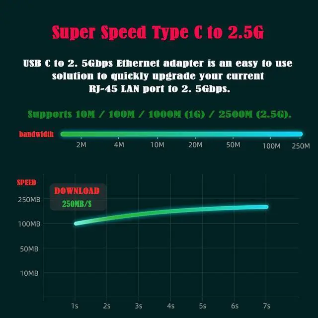 Alt view image 4 of 7 - Vszerda USB 3.1USB-C Type-C Male to 2500Mbps 2.5Gbps GBE Gigabit Ethernet Network LAN Cable Adapter for Laptop