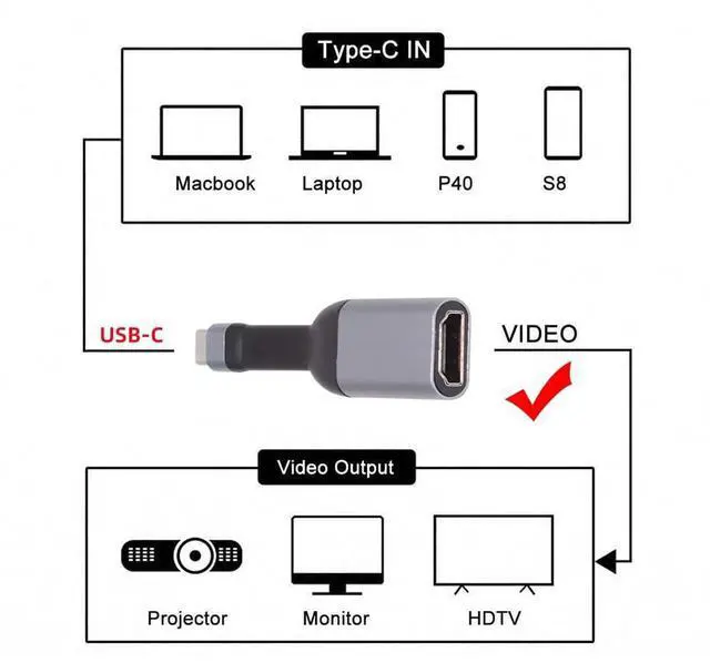 Alt view image 4 of 7 - Vszerda USB-C to HDMI Adapter 4K 60hz Type-C Source to HDMI Sink Monitor HDTV Converter Ultra Slim Flat Cable 1080p for Laptop Tablet Phone