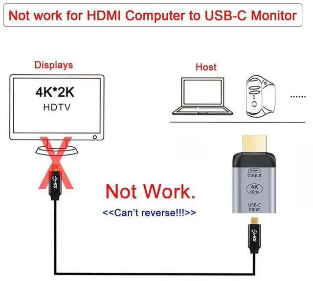 Alt view image 4 of 7 - Vszerda USB-C Type C Female Source to HDMI Male Sink HDTV Adapter 4K 60hz 1080p for Monitor Tablet & Phone & Laptop. Not Work for HDMI Host to Type-C Displays