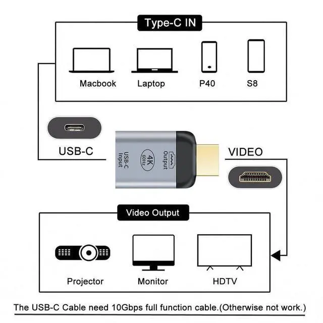 Alt view image 3 of 7 - Vszerda USB-C Type C Female Source to HDMI Male Sink HDTV Adapter 4K 60hz 1080p for Monitor Tablet & Phone & Laptop. Not Work for HDMI Host to Type-C Displays