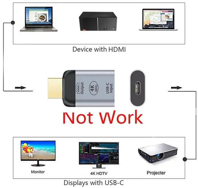 Alt view image 5 of 7 - Vszerda USB-C Type C Female Source to HDMI Male Sink HDTV Adapter 4K 60hz 1080p for Monitor Tablet & Phone & Laptop. Not Work for HDMI Host to Type-C Displays
