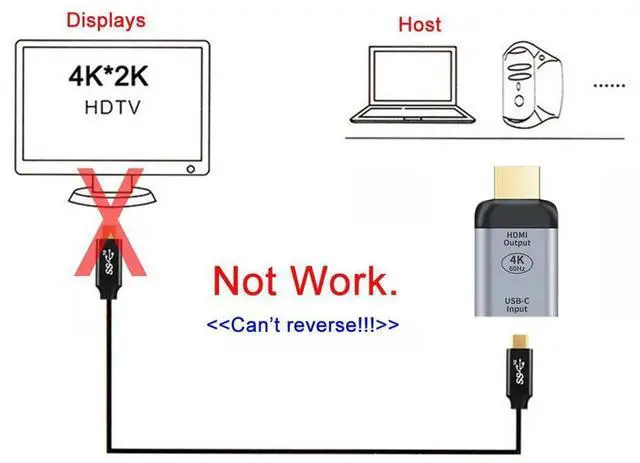 Alt view image 7 of 7 - Vszerda 10Gbps 100W Cable USB-C Type C Female Source to HDMI Sink HDTV Adapter 4K 60hz 1080p for Tablet & Phone & Laptop