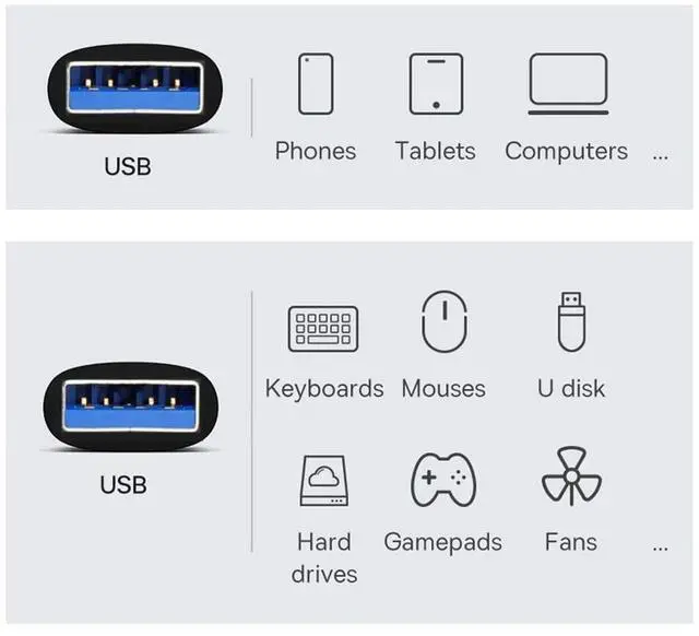 Alt view image 5 of 7 - Vszerda 10Gbps USB 3.0/3.1 Type A Male to USB 3.0/3.1 A Male Data Adapter Extension for Laptop Desktop