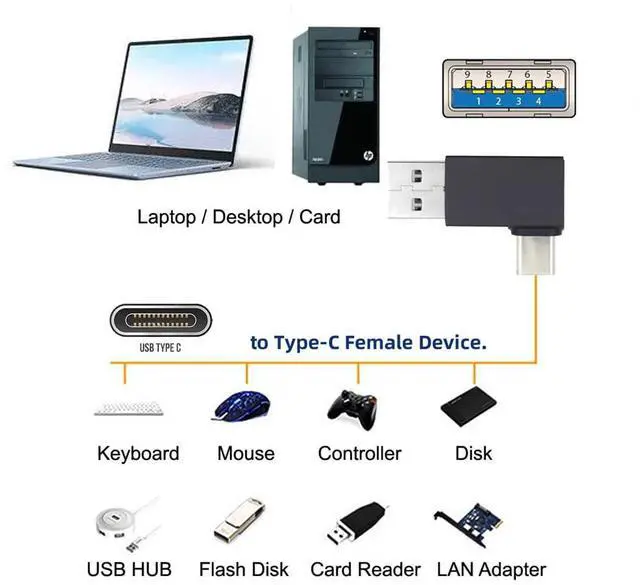 Alt view image 7 of 7 - Vszerda Right Angled 90 Degree USB3.0 Type A Male to USB 3.1 Type C Male Data 10Gbps Charge Adapter for Phone Laptop