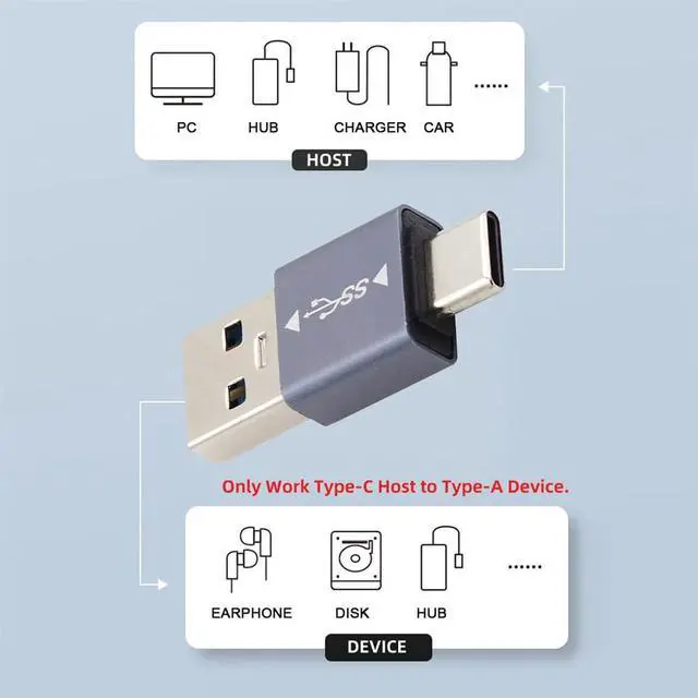 Alt view image 2 of 7 - Vszerda USB 3.1 Type C Male OTG to USB3.0 Type A Male Charge Data 10Gbps Adapter for Phone Laptop