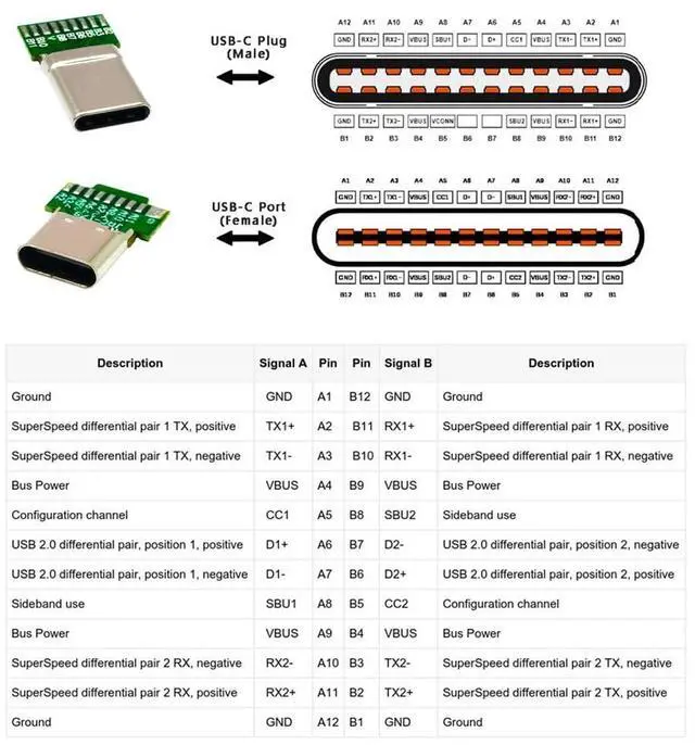 Alt view image 4 of 7 - Vszerda 2pcs/lot USB-C OEM DIY USB 3.1 Type-C Male & Female Plug Socket Solder Type Connector with PCB
