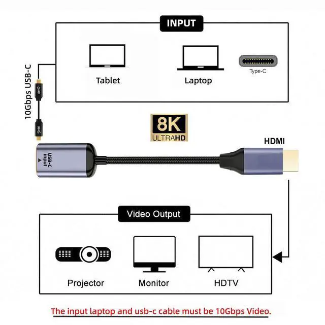 Alt view image 4 of 7 - Vszerda USB-C Type C Female Source to HDMI Sink HDTV Cable 8K@60hz 4K@120hz for Tablet & Phone & Laptop