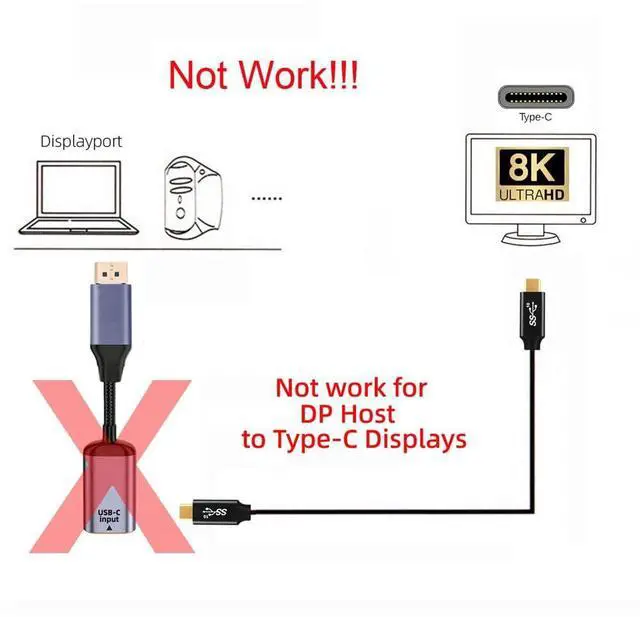 Alt view image 3 of 7 - Vszerda Type C Female USB-C 3.1 Source to Displayport DP 1.4 Sink HDTV Cable 8K@60hz 4K@120hz for Tablet Phone Laptop