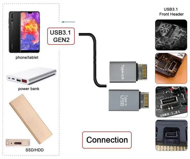 Alt view image 5 of 7 - Vszerda 2pcs USB 3.1 Front Panel Header Male Type-E to Type-A & Type-C USB-C Motherboard Extension Data Adapter