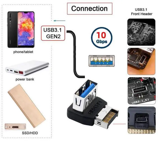 Alt view image 3 of 7 - Vszerda USB 3.1 Front Panel Header Adapter Male Type-E to Type-A USB3.0 Female Data Converter Down Angled 90 Degree for Motherboard