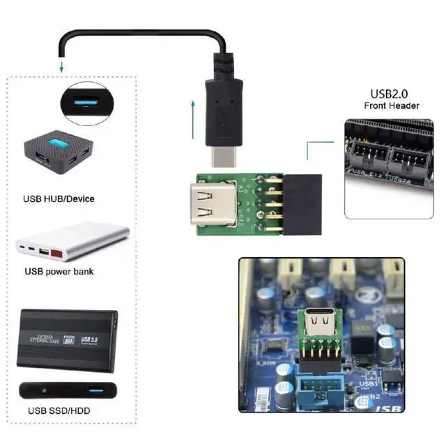 Alt view image 4 of 7 - Vszerda USB 2.0 Internal 9pin 10pin Header to Single Port USB 3.1 Type-C USB-C Female Motherboard Adapter PCBA 480Mbps