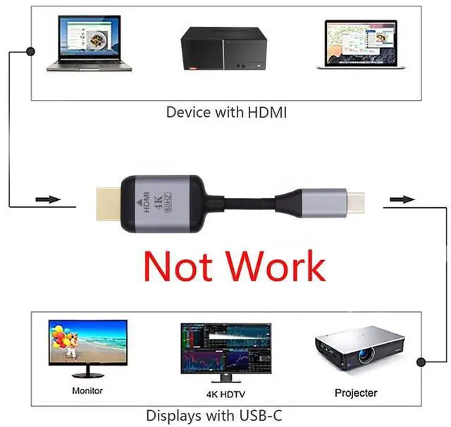Alt view image 4 of 7 - Vszerda 1.8m USB 3.1 Type C USB-C Source to HDMI HDTV Displays Male 4K Monitor Cable for Laptop