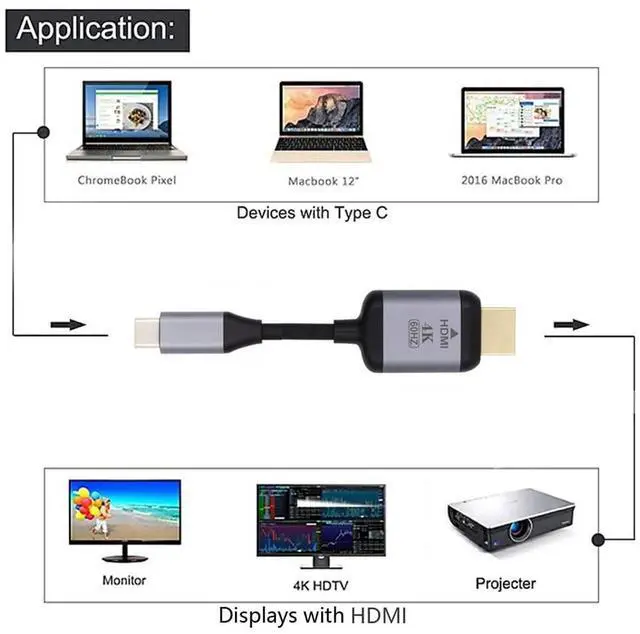 Alt view image 5 of 7 - Vszerda 1.8m USB 3.1 Type C USB-C Source to HDMI HDTV Displays Male 4K Monitor Cable for Laptop