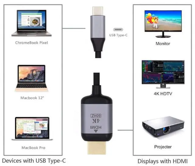 Alt view image 6 of 7 - Vszerda 1.8m USB 3.1 Type C USB-C Source to HDMI HDTV Displays Male 4K Monitor Cable for Laptop