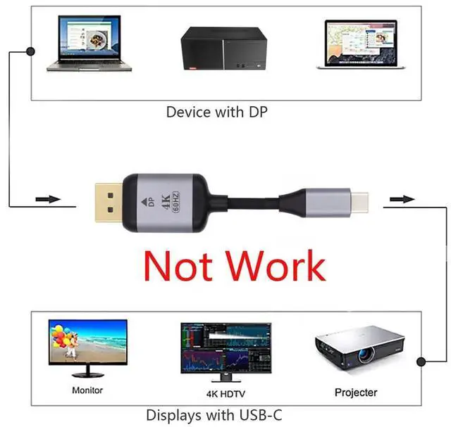 Alt view image 5 of 7 - Vszerda 1.8m USB 3.1 Type C USB-C Source to DisplayPort DP Displays Male 4K Monitor Cable for Laptop (USB-C to DP)