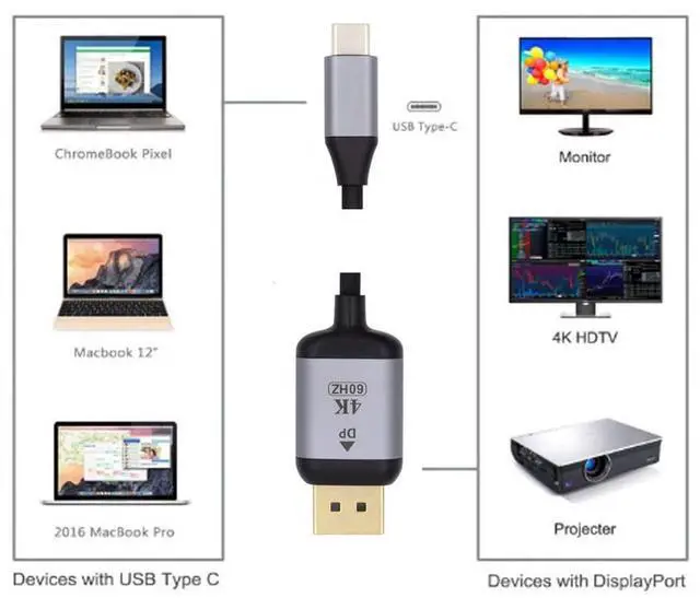 Alt view image 7 of 7 - Vszerda 1.8m USB 3.1 Type C USB-C Source to DisplayPort DP Displays Male 4K Monitor Cable for Laptop (USB-C to DP)