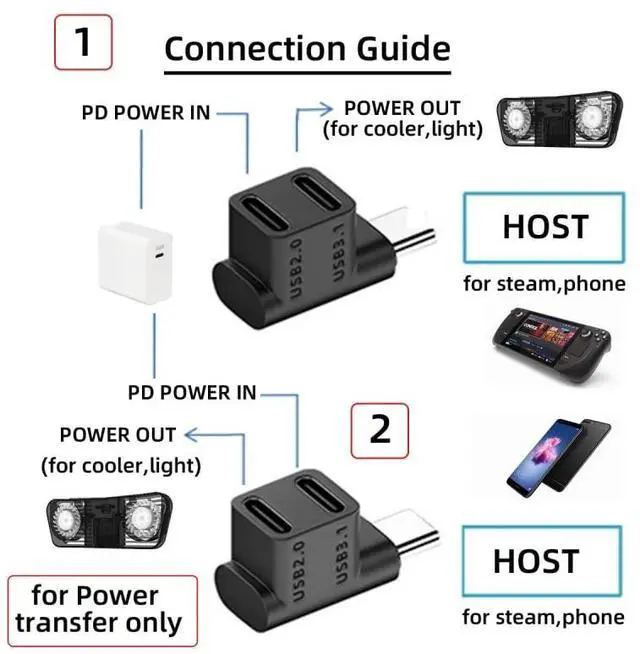 Alt view image 2 of 6 - Vszerda USB3.1 Type C Male to Dual Female Power Data Splitter Adapter Up Angled Compatible with Steam Deck Laptop 10Gbps