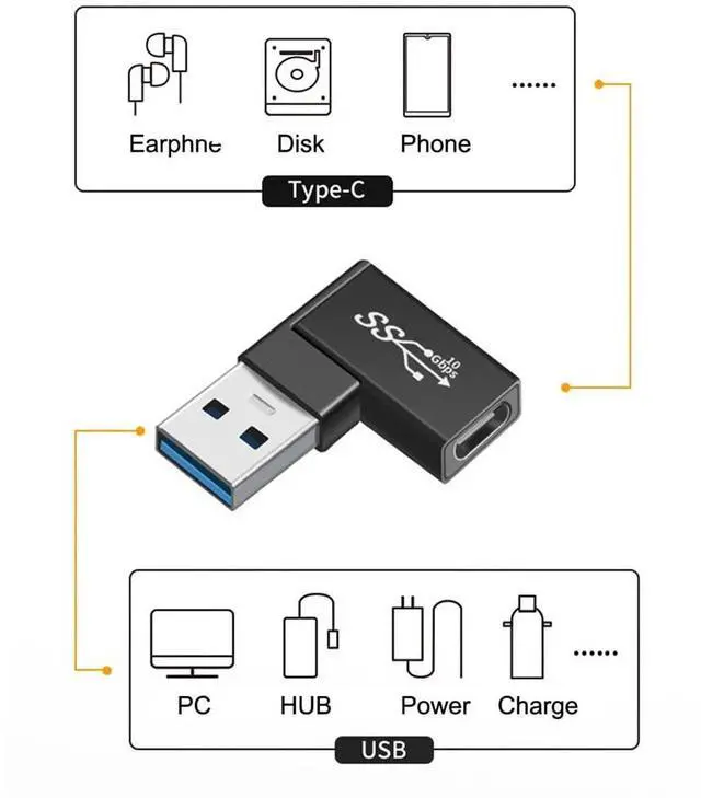 Alt view image 3 of 7 - Vszerda 3pcs/lot Angled 90 Degree USB 3.1 Type C Male Female to USB3.0 Type A Female OTG Data 10Gbps Adapter