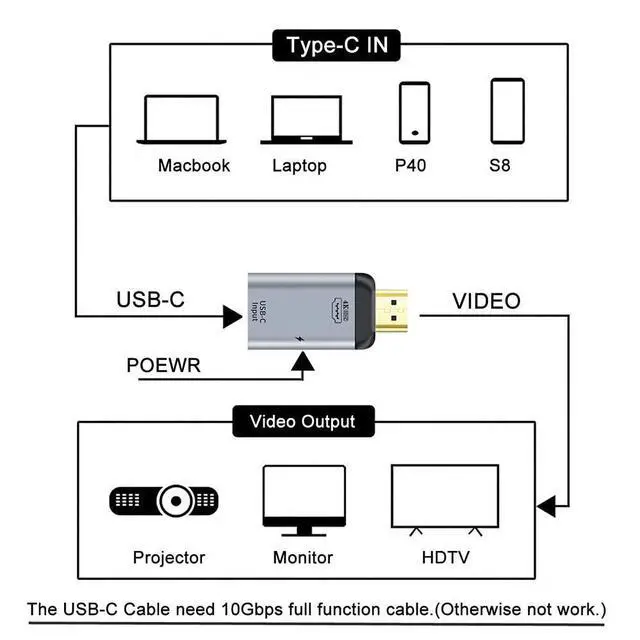 Alt view image 6 of 7 - Vszerda USB-C Type C Female Source to HDMI Sink HDTV & PD Power Adapter 4K 60hz 1080p for Phone & Laptop