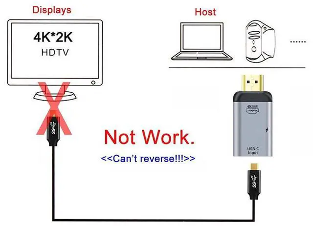 Alt view image 7 of 7 - Vszerda USB-C Type C Female Source to HDMI Sink HDTV & PD Power Adapter 4K 60hz 1080p for Phone & Laptop
