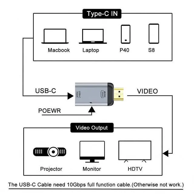 Alt view image 3 of 7 - Vszerda 100W 10Gbps Cable & USB-C Type C Female Source to HDMI Sink HDTV & PD Power Adapter 4K 60hz 1080p for Phone & Laptop
