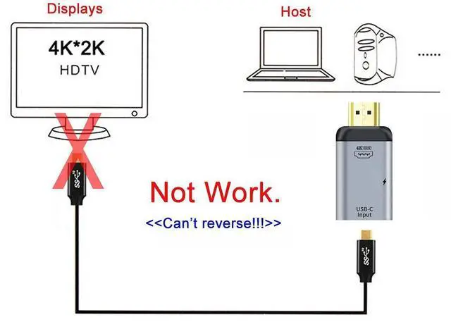 Alt view image 5 of 7 - Vszerda 100W 10Gbps Cable & USB-C Type C Female Source to HDMI Sink HDTV & PD Power Adapter 4K 60hz 1080p for Phone & Laptop