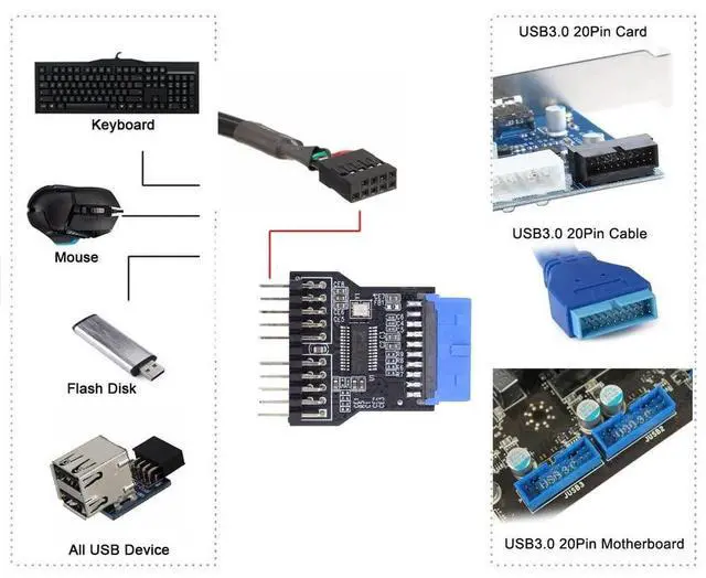 Alt view image 6 of 7 - Vszerda USB 3.0 1 to 2 USB2.0 9Pin Port Multilier Female Motherboard Adapter Extension HUB Connector
