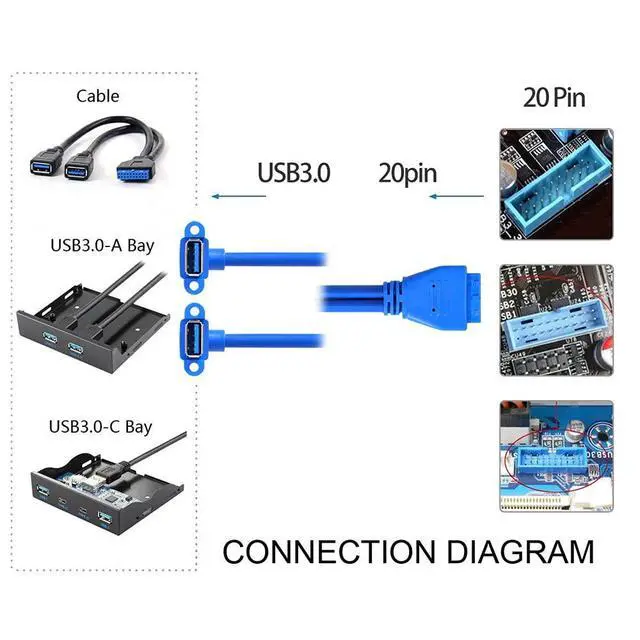Alt view image 7 of 7 - Vszerda Up Angled USB 3.0 A Type Dual Female to Motherboard 20Pin 19 Pin Box Header Slot Panel Mount Cable (Blue 20P Up Angled 50cm)