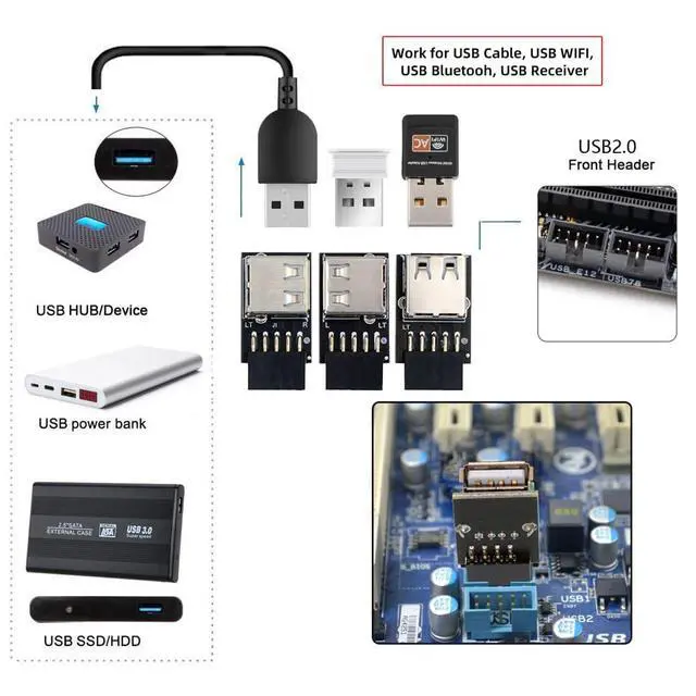 Alt view image 5 of 7 - Vszerda 3pcs/Set USB 2.0 Front Panel Adapter Extend 9Pin/10Pin Motherboard Female to Single USB Type A Female 90 Degree Vertical Angled Header Extension Adapter