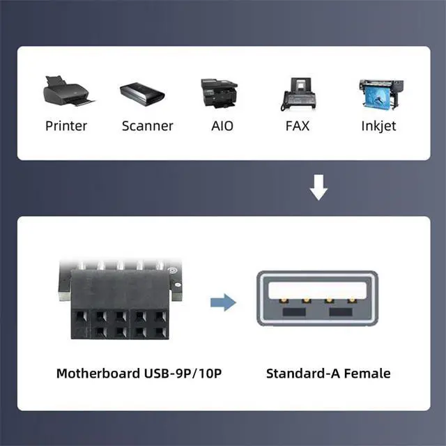 Alt view image 6 of 7 - Vszerda 3pcs/Set USB 2.0 Front Panel Adapter Extend 9Pin/10Pin Motherboard Female to Single USB Type A Female 90 Degree Vertical Angled Header Extension Adapter