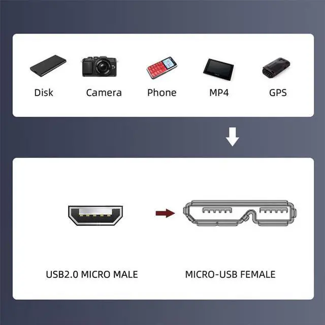 Alt view image 3 of 7 - Vszerda USB 2.0 Micro 5Pin Male Screw Mount Type Extension Cord to 3.0 Micro Type-B Female 480Mbps USB Extender Cable 50CM
