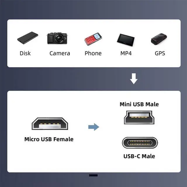 Alt view image 5 of 7 - Vszerda Mini USB Type-C USB-C Male to Micro USB2.0 Female Power Data Adapter 480Mbps with Chain Holes 2pcs/lot