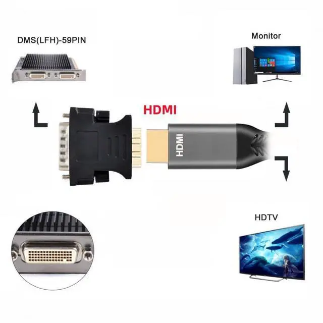 Alt view image 7 of 7 - Vszerda LFH DMS-59pin Male to HDMI 1.4 19Pin Female Extension Adapter for PC Graphics Card Black