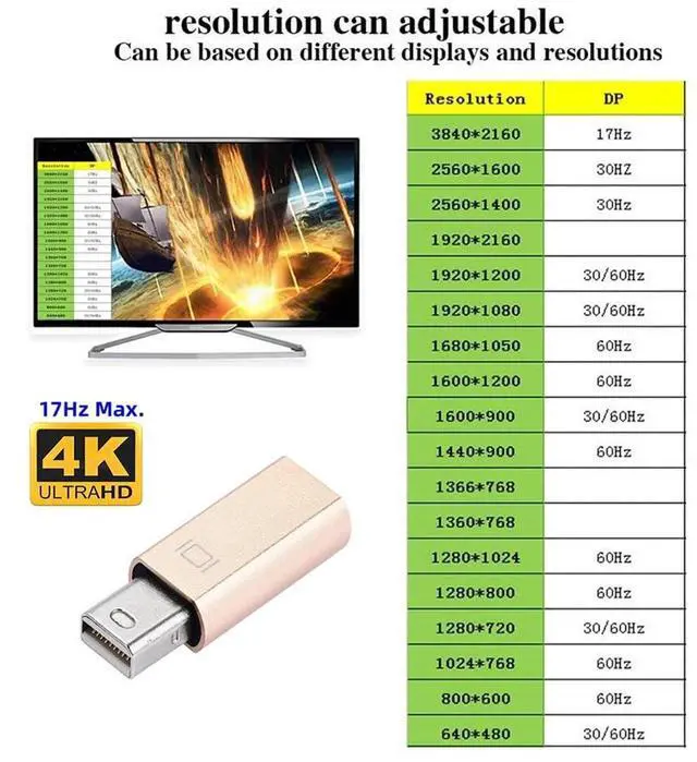 Alt view image 7 of 7 - Vszerda MINIDP 4K@17hz Virtual Display Adapter Mini DP Displayport Dummy Plug Headless Ghost Display 2560x1600p@60Hz