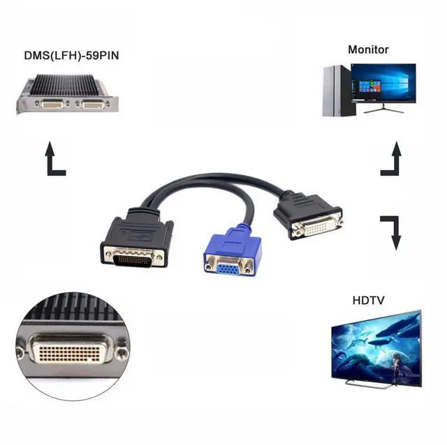 Alt view image 4 of 7 - Vszerda DMS 59pin Male to Dual DVI RGB VGA Female Extension Cable for GPU Graphics Card Displays