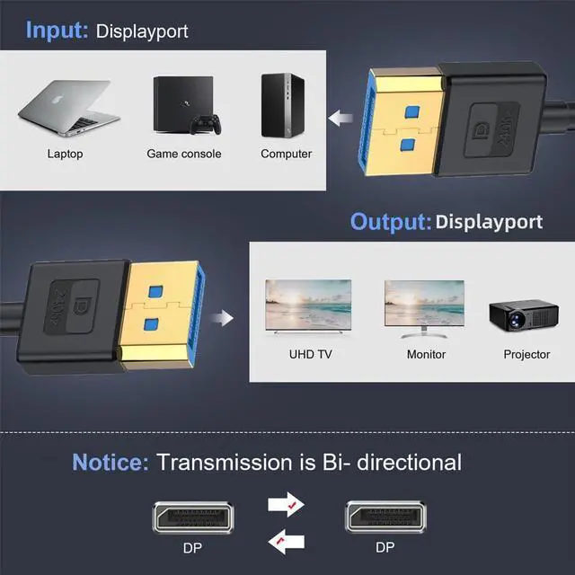 Alt view image 5 of 7 - Vszerda Ultrafine DisplayPort 1.4 Cable 8K 4K 3.2ft/100cm, DP to DP Bi-Directional [UHD, 8K@60Hz, 4K@144Hz] Ultra-HD 32.4Gbps Extension Cord for Graphics Card Laptop Monitor
