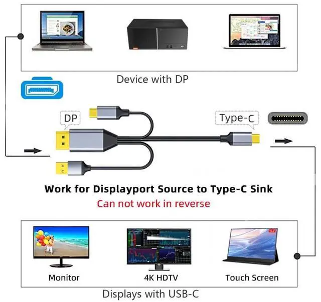 Alt view image 2 of 7 - Vszerda Reversed Displayport to USB-C Cable 4K, DP Host Source to Type C Male Touch Screen Displays HDTV Cord for Laptop Monitor 2.0m/6.56ft