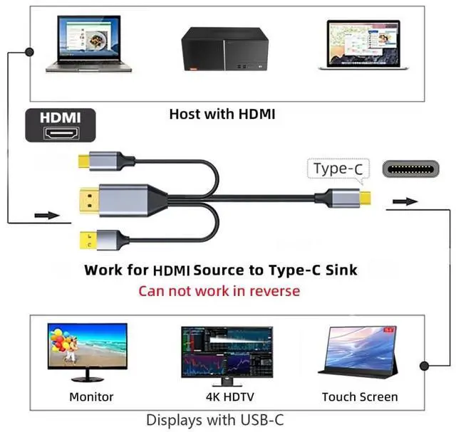 Alt view image 2 of 7 - Vszerda Reversed HDMI to USB-C Cable 4K, HDMI Type-A Source to Type-C Male Touch Screen Displays HDTV Cord for Laptop Monitor 2.0m/6.56ft