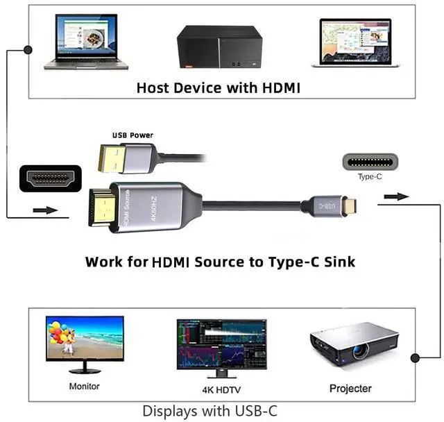Alt view image 4 of 7 - Vszerda Reversible HDMI to USB-C Cable 4K, HDMI 1.4 Source to USB 3.1 Type C Male HDTV Cord for for Laptop Monitor 1.8m