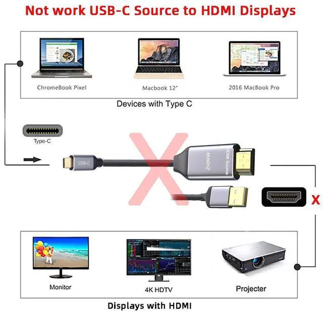 Alt view image 5 of 7 - Vszerda Reversible HDMI to USB-C Cable 4K, HDMI 1.4 Source to USB 3.1 Type C Male HDTV Cord for for Laptop Monitor 1.8m
